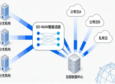 2026企业多云架构Cloud On-Ramp实践:SD-WAN打破云孤岛指南