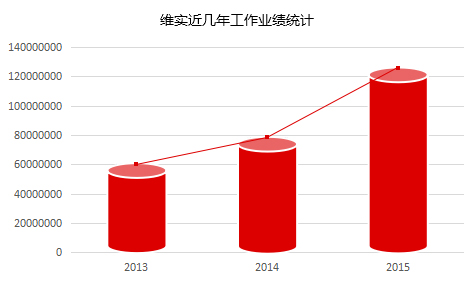 资质明细表